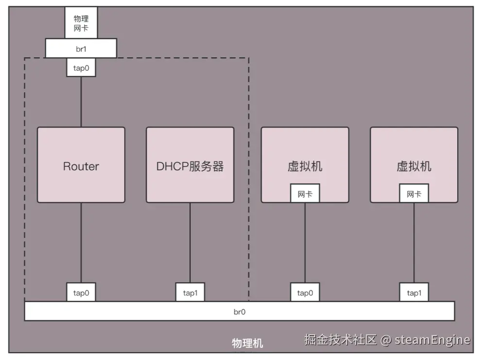 NAT数据中心.png