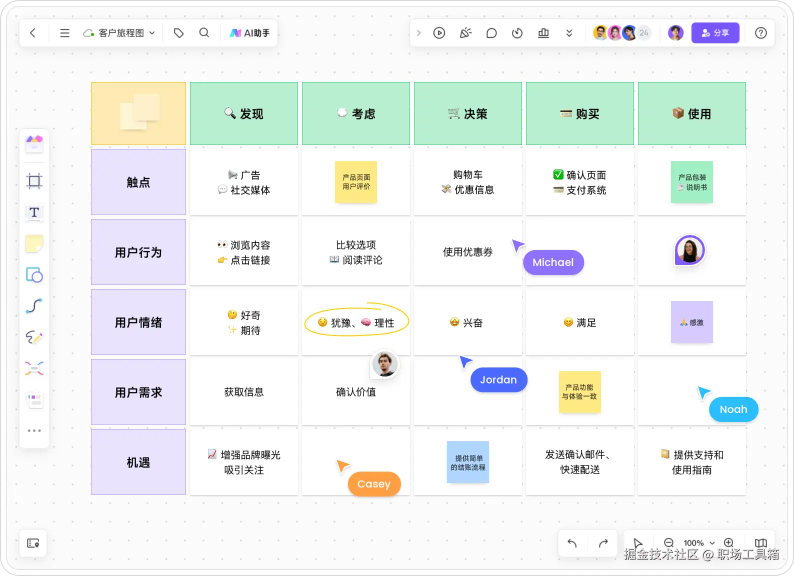 用户旅程图
