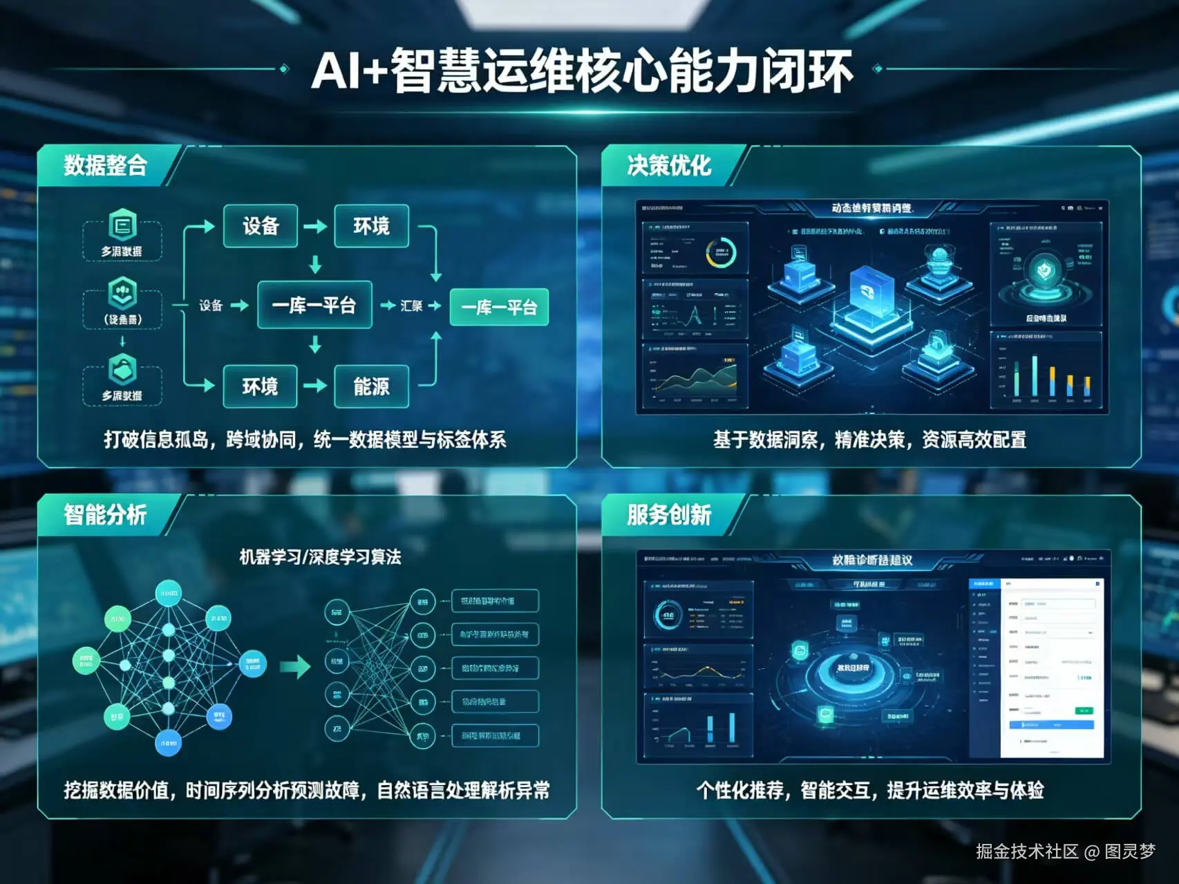 2026年AI+智慧运维全场景应用解决方案白皮书 - 全2282页下载