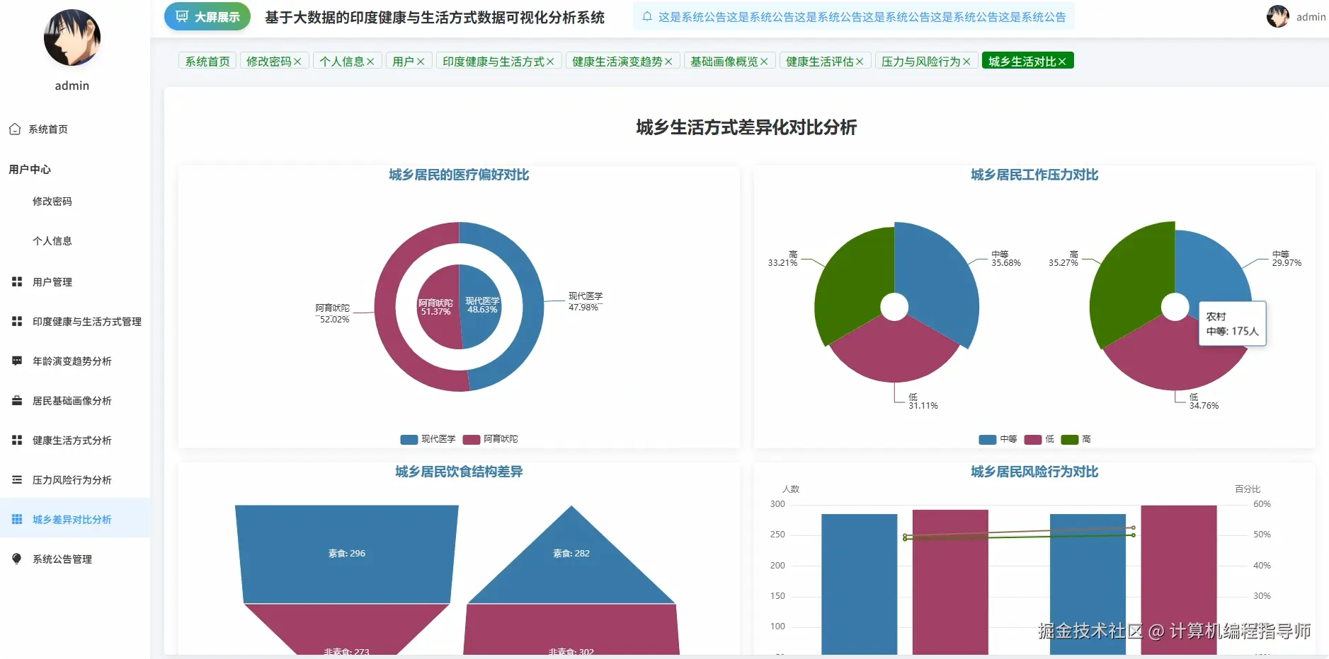 城乡差异对比分析.png
