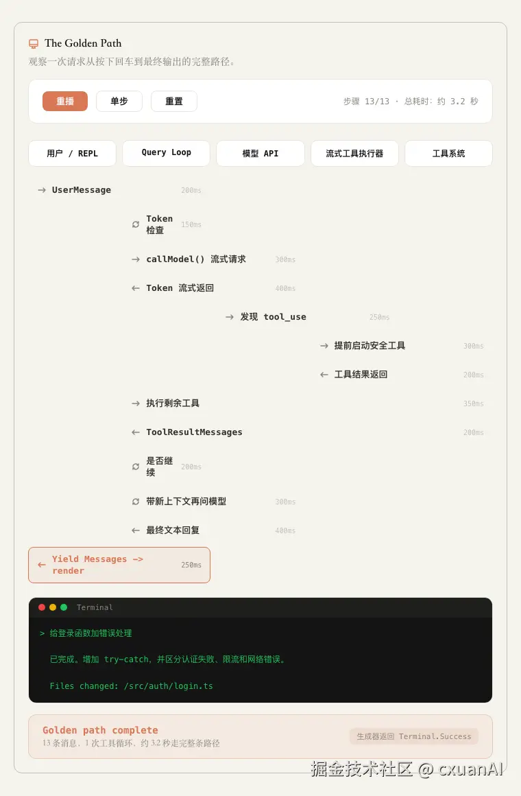 Claude Code Golden Path 静态完整路径