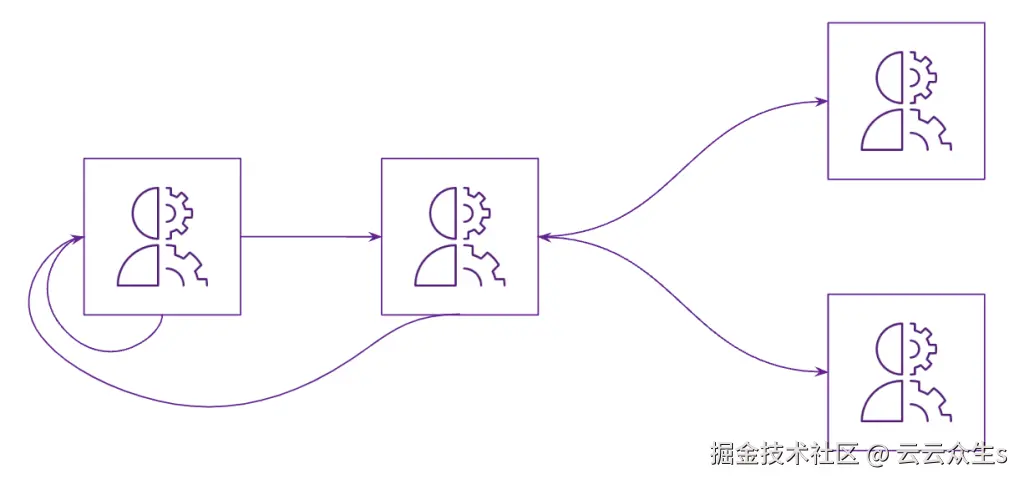 Frameworks enable agents to work in concert.