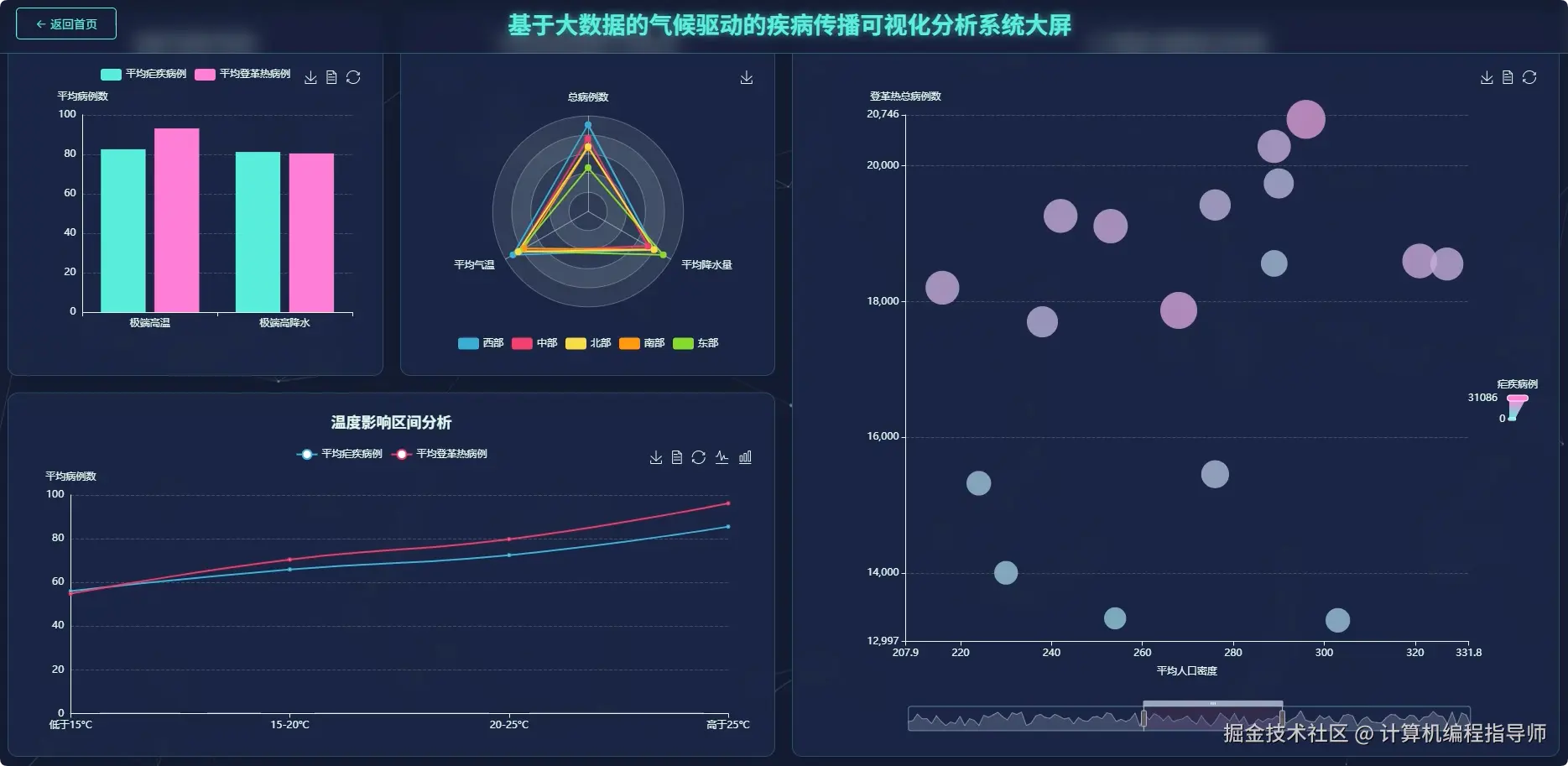 数据大屏下.png
