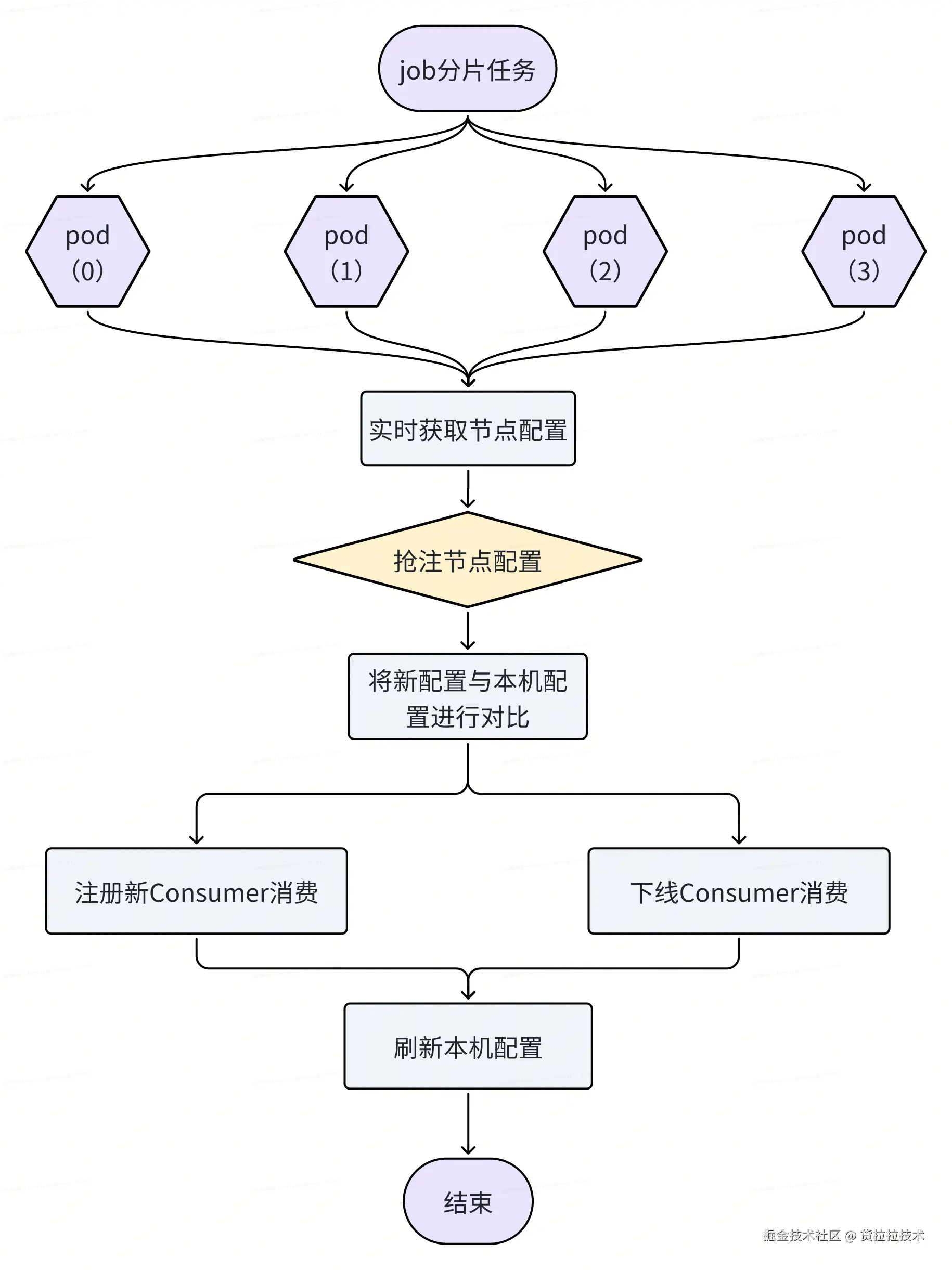 图7.png