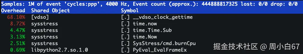 perftop.png