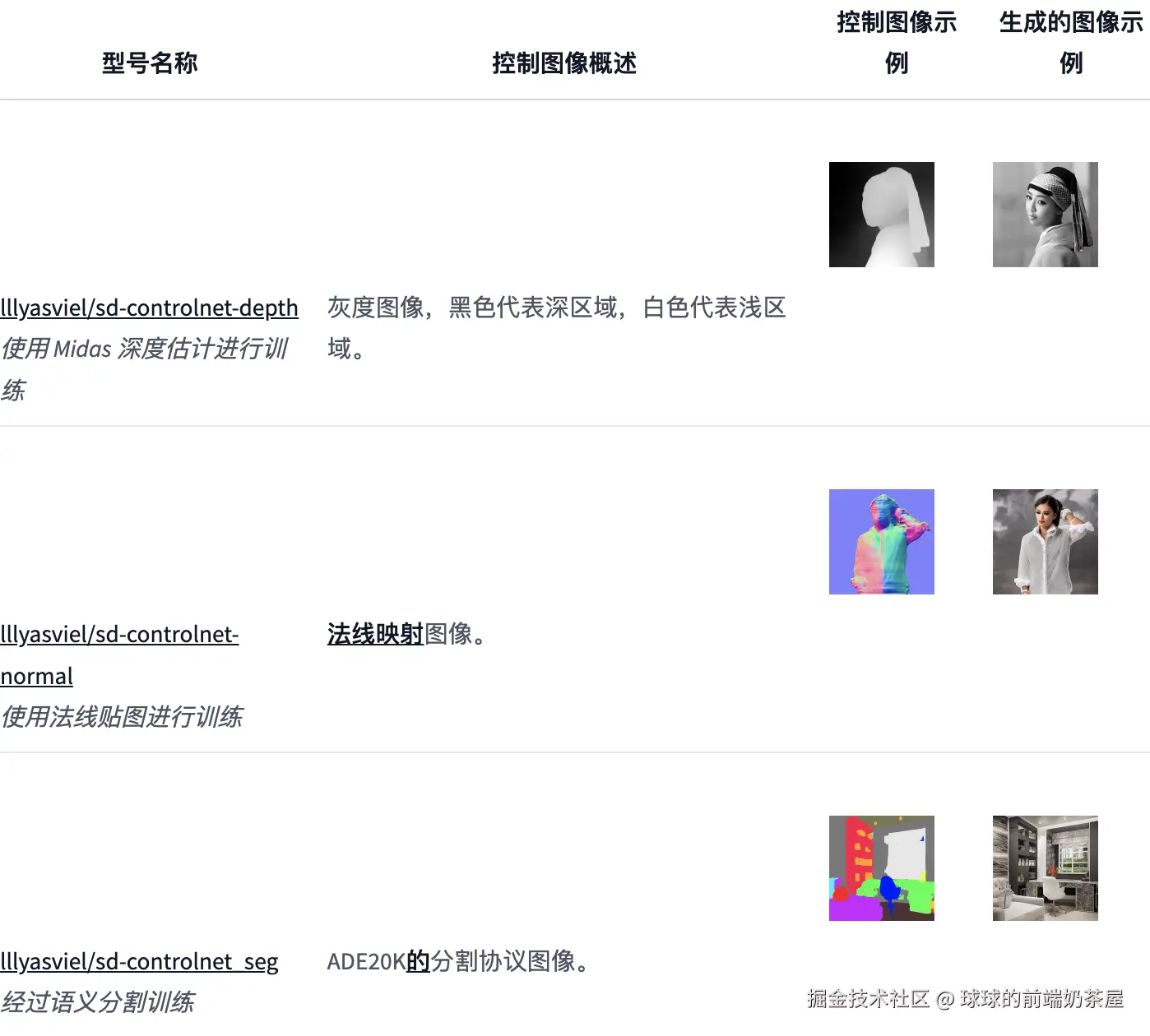 huggingface.co_lllyasviel_sd-controlnet-depth.png