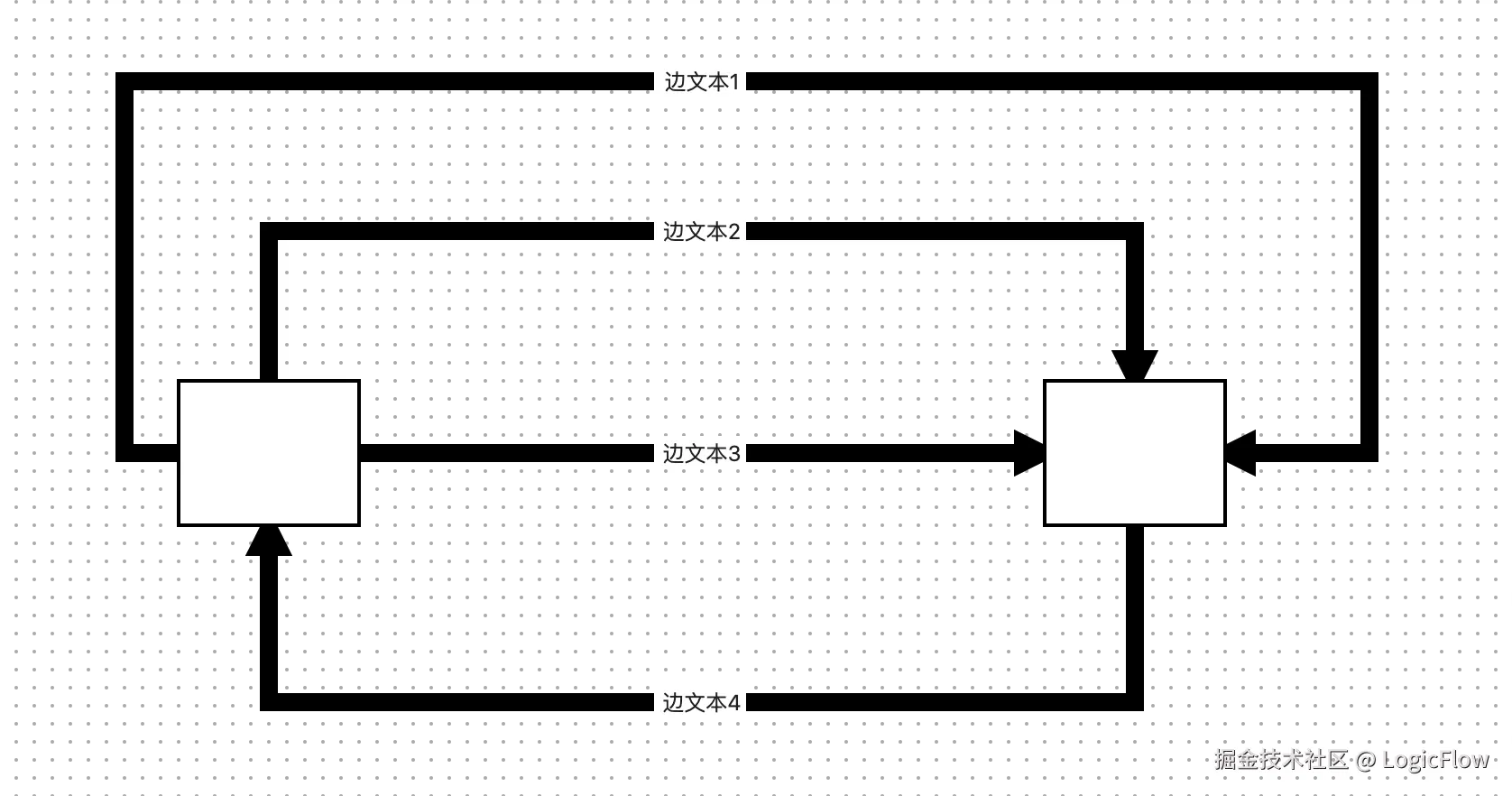 绚丽动画折线-LogicFlow-Examples-10-30-2024_11_08_AM.png