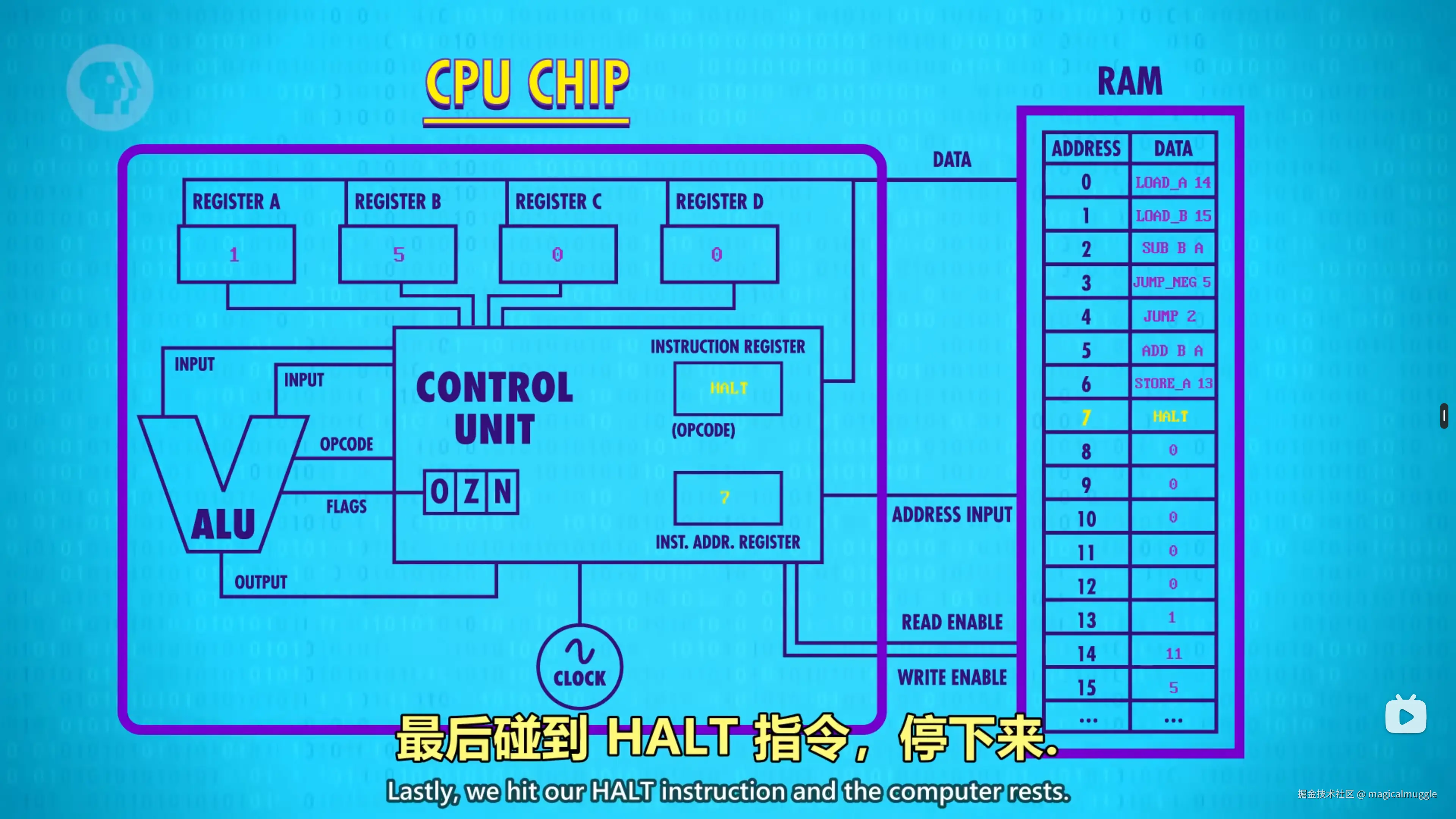 CPU 芯片