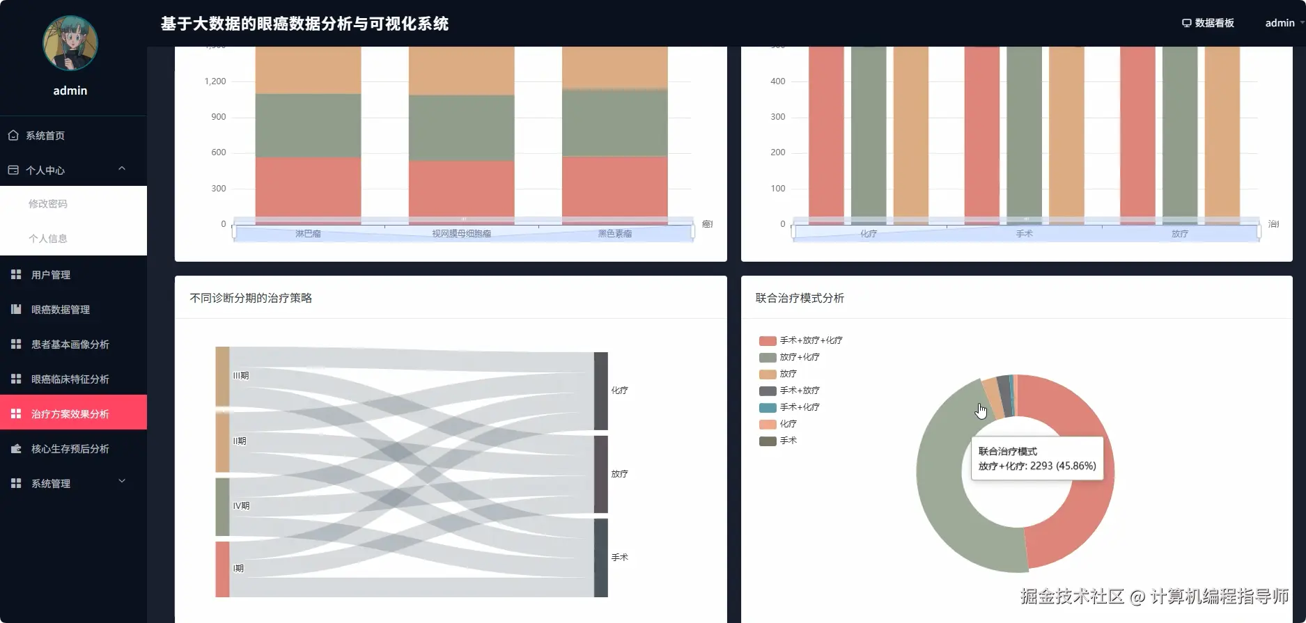 治疗方案效果分析.png