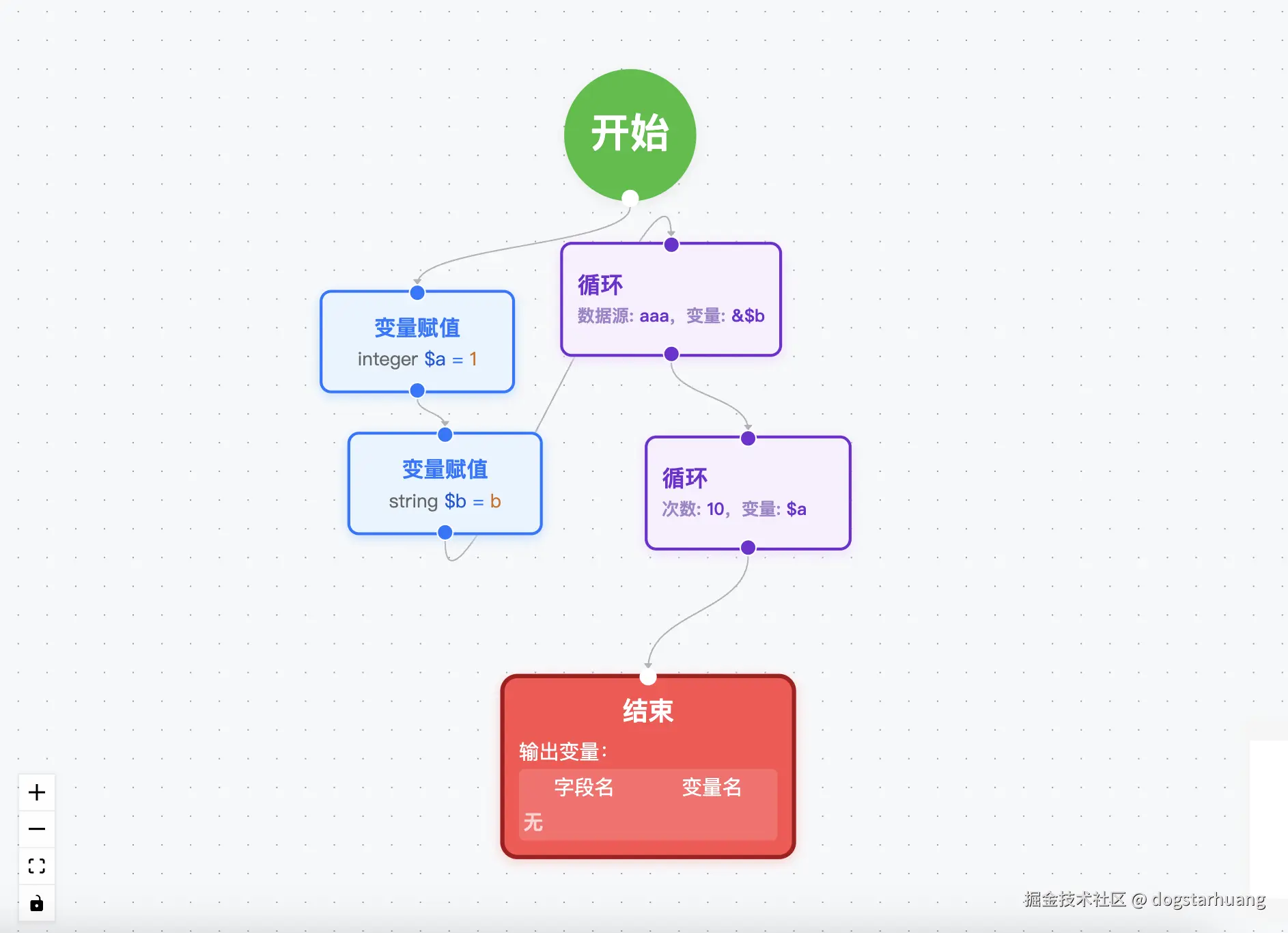 循环引用.png