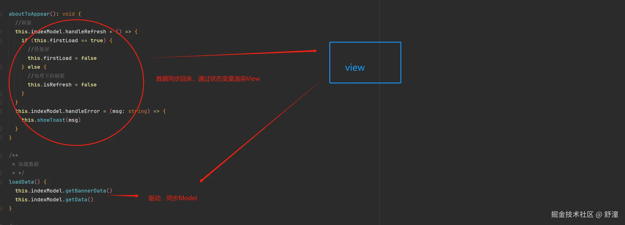 渲染View.png