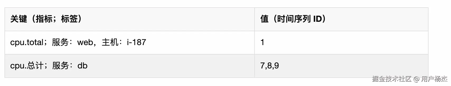 截屏2024-10-29 上午10.21.19.png
