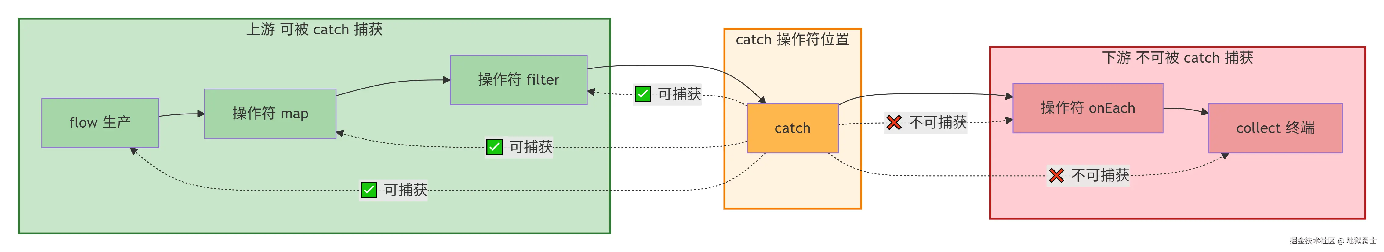 deepseek_mermaid_20260825_30cbda.png