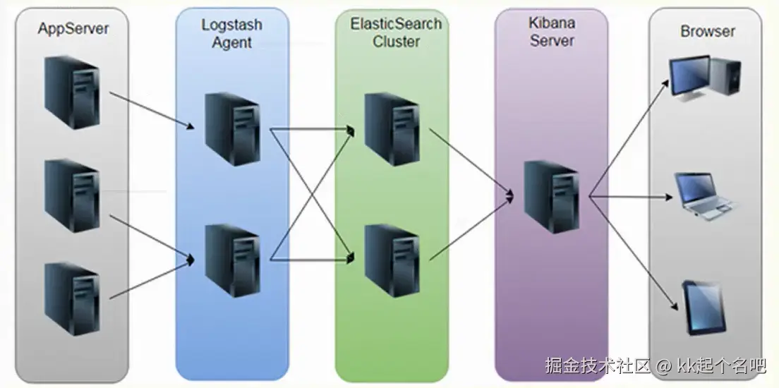 elk工作原理.png