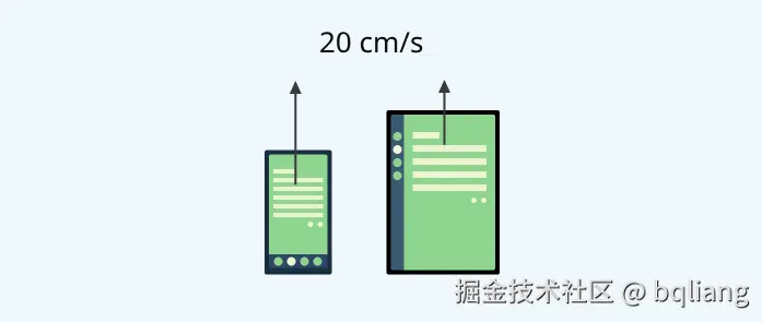 以同样的物理速度滑动两台设备中的 LazyColumn.png