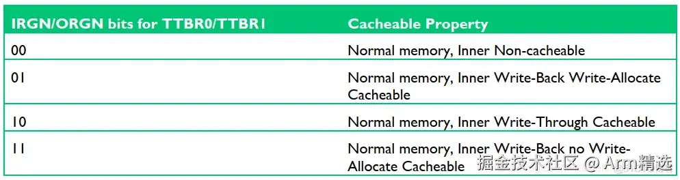 [mmu/cache]-ARM MMU的学习笔记-一篇就够了_寄存器_18