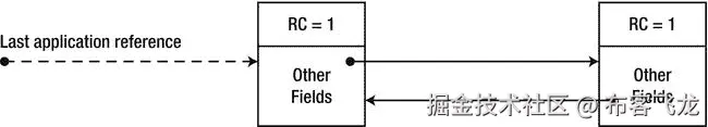 9781430244585_Fig04-03.jpg