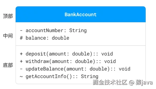 uml-class-class.png