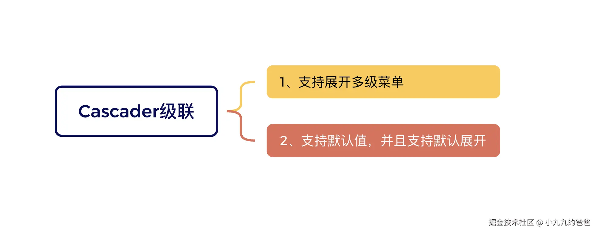 Cascader级联组件1.png