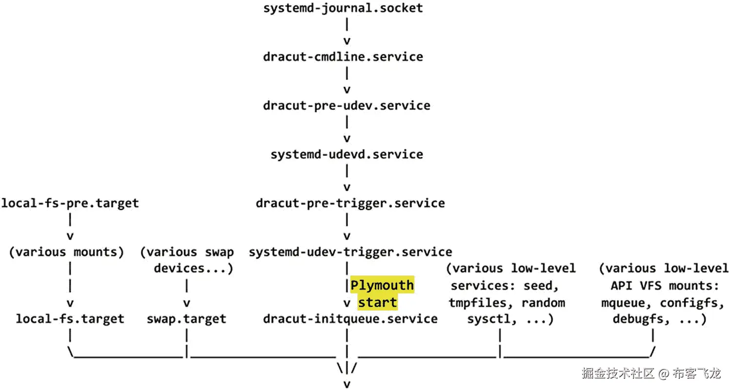 img/493794_1_En_7_Fig59_HTML.jpg
