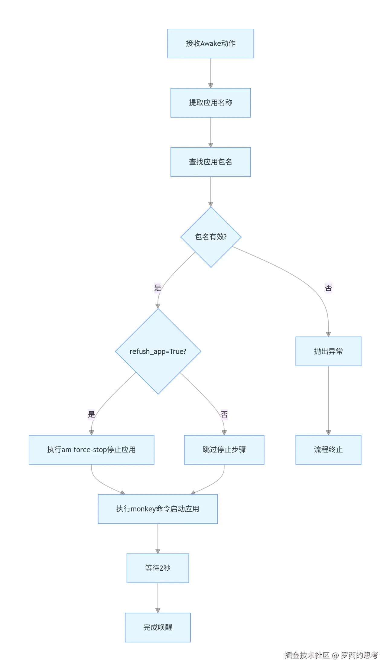 act_on_device @  mobile_action_helper-3