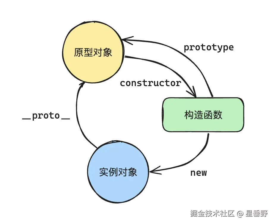 三角关系.png
