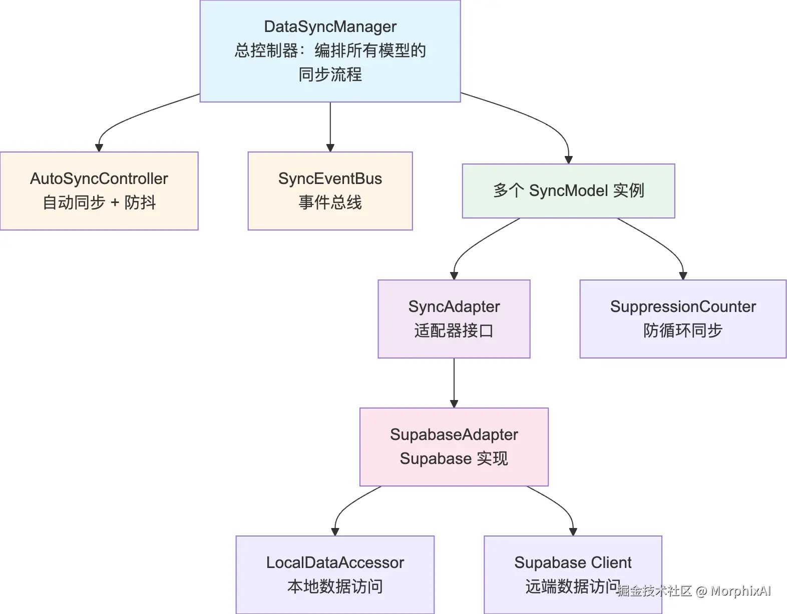 mermaid-diagram-1759644302507.png
