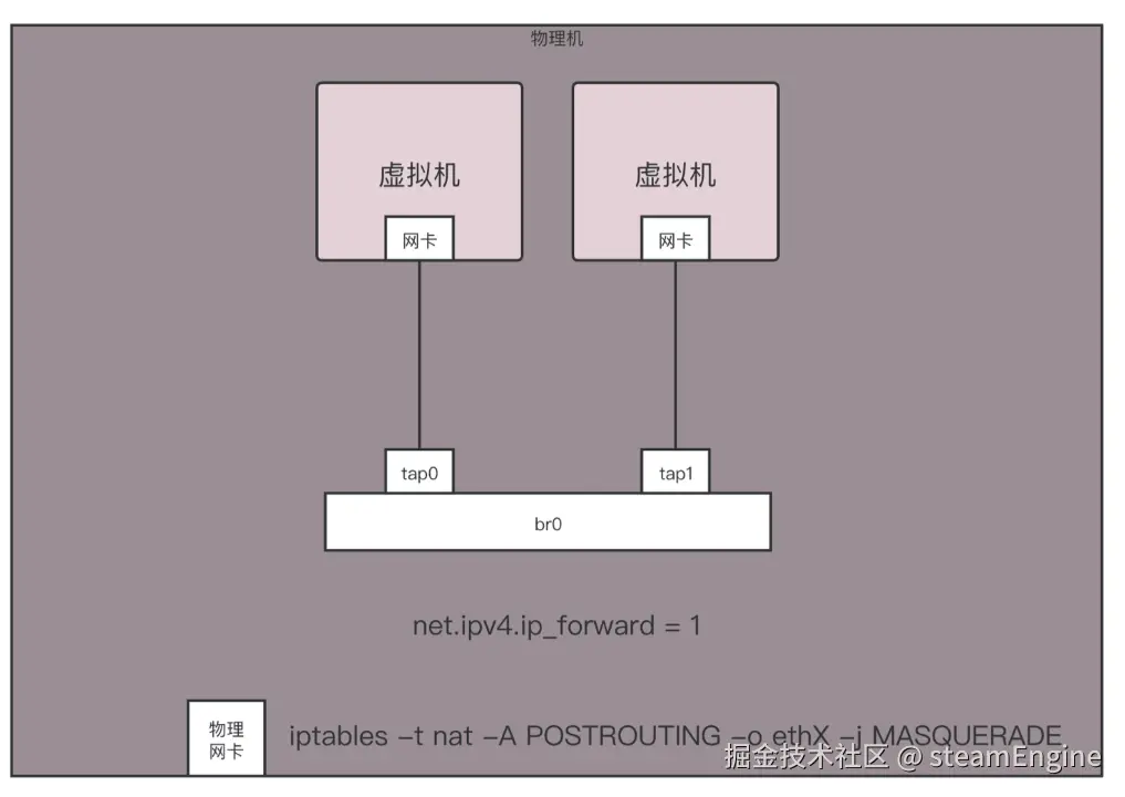 NAT个人.png