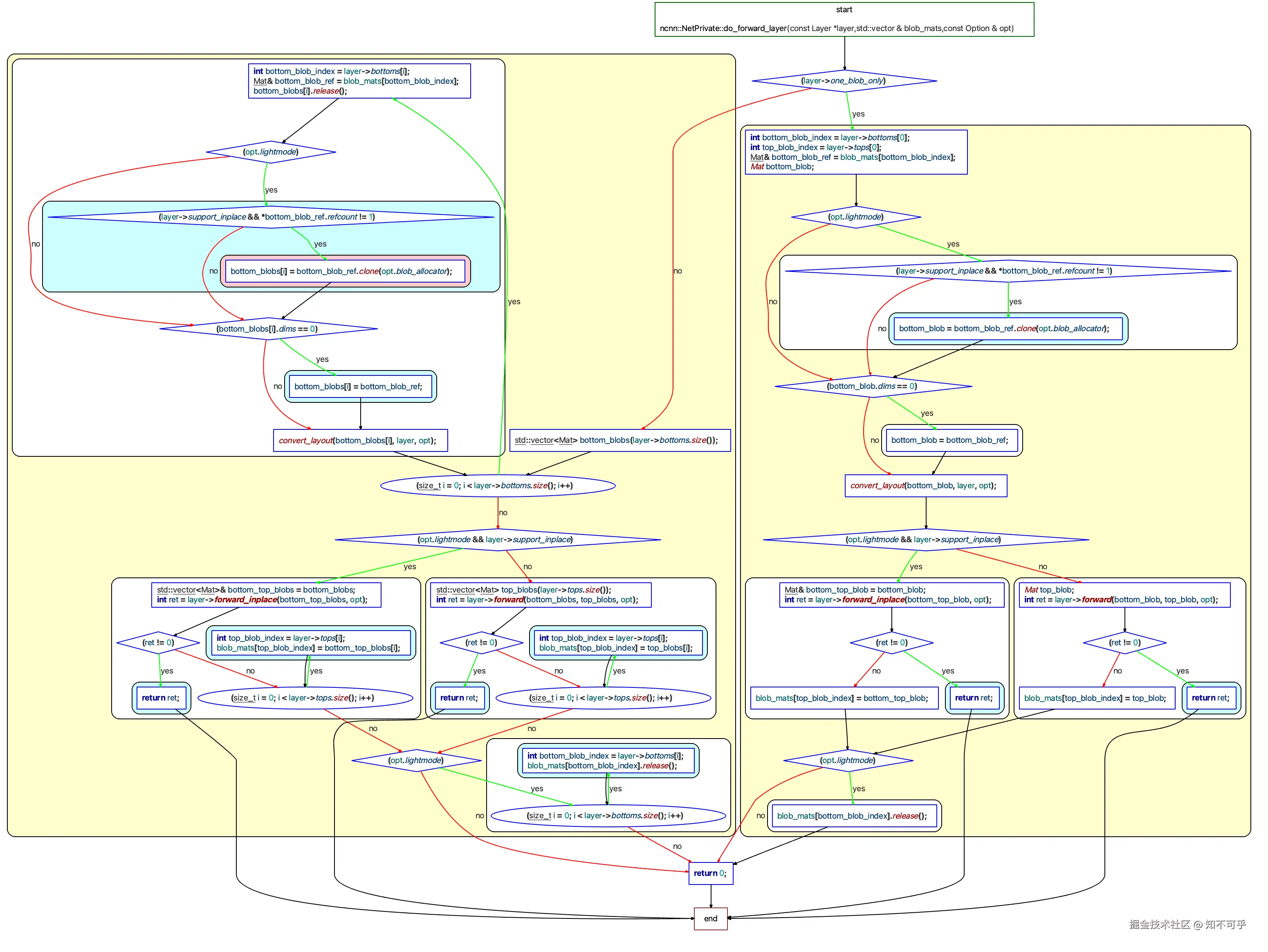 ClusterControlFlow-do_forward_layer.png