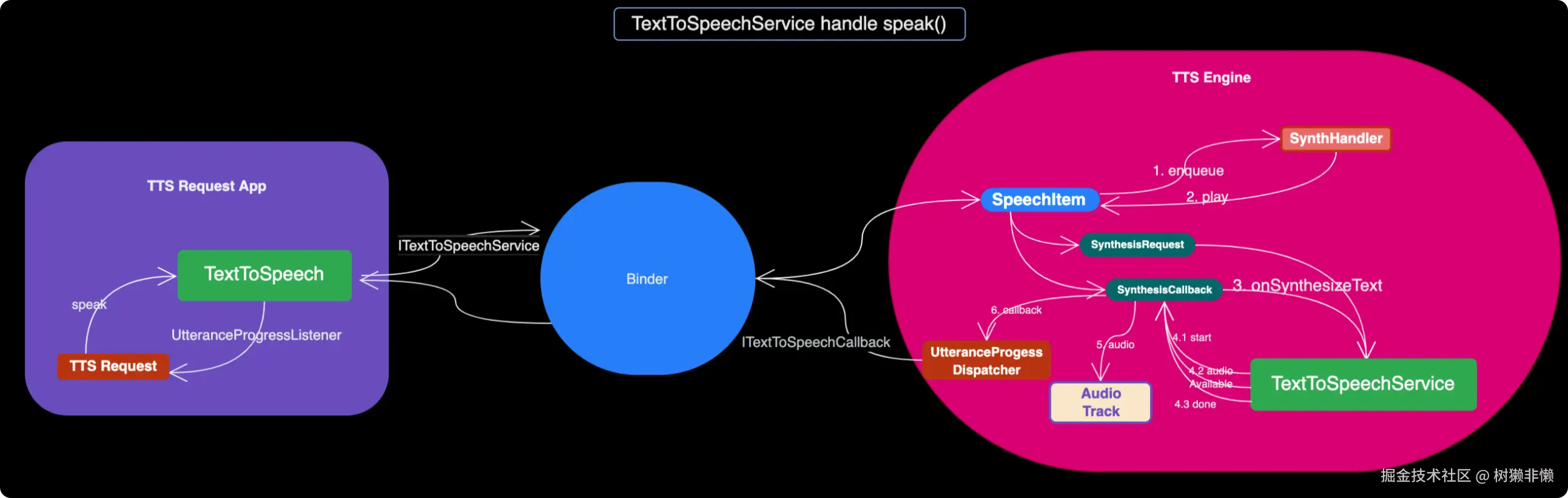 TextToSpeech-speak.png