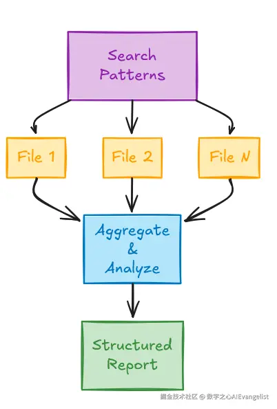 Claude Skill Search Analyze Report