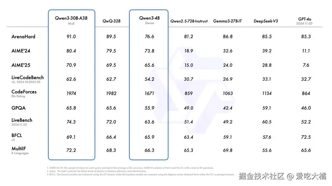 qwen3_compare.png