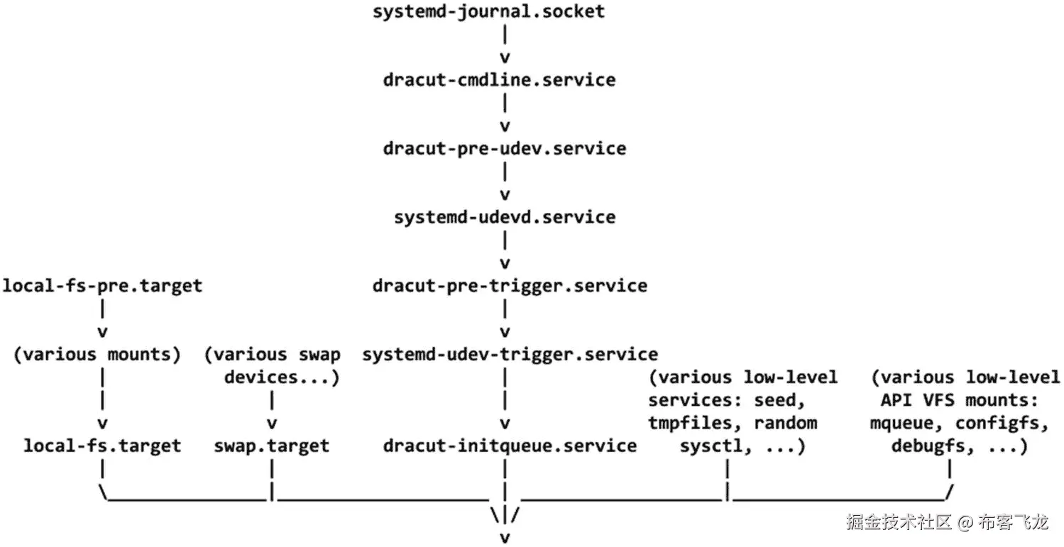 img/493794_1_En_7_Fig32_HTML.jpg