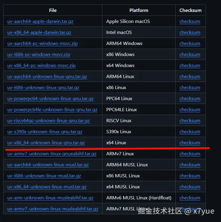 UVRelease页面