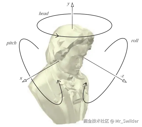图4.7