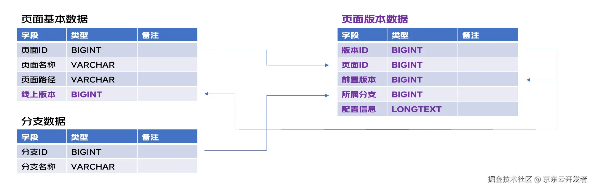 分支与合并