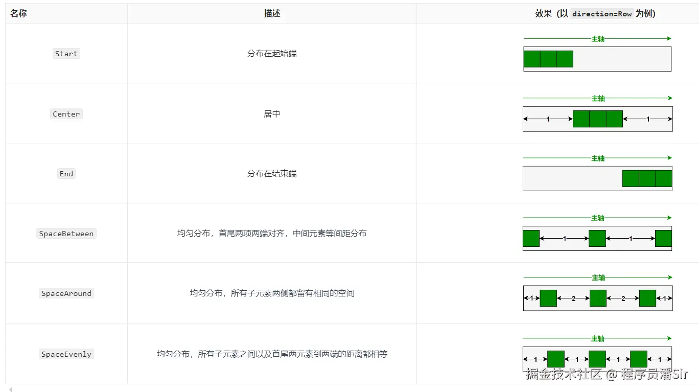 3主轴排列方式.png