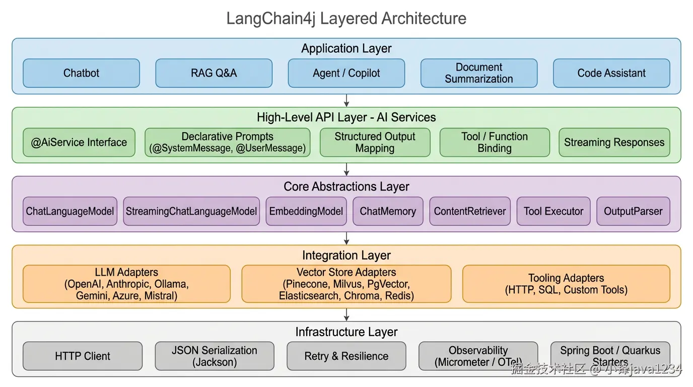 layered-architecture.png