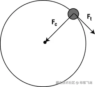 A978-1-4302-6338-8_9_Fig10_HTML.jpg