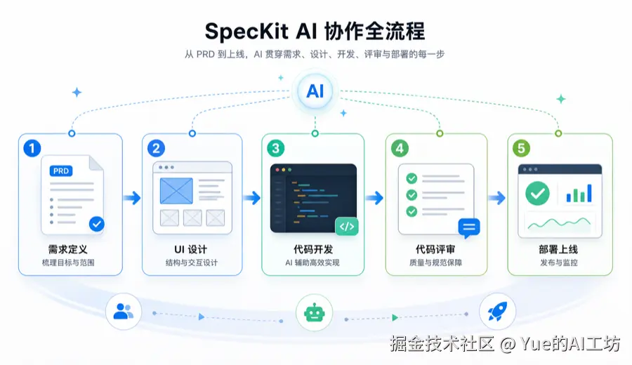 inline-workflow-overview.png