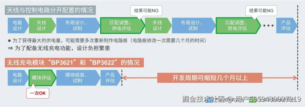 upfile