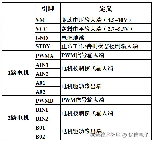 4引脚定义表格.png