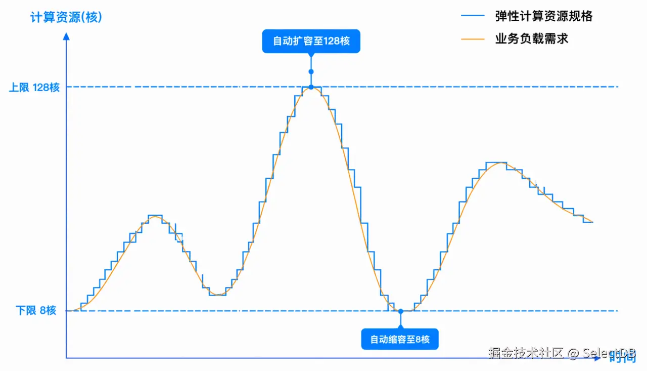 2-解决方案趋势图.PNG