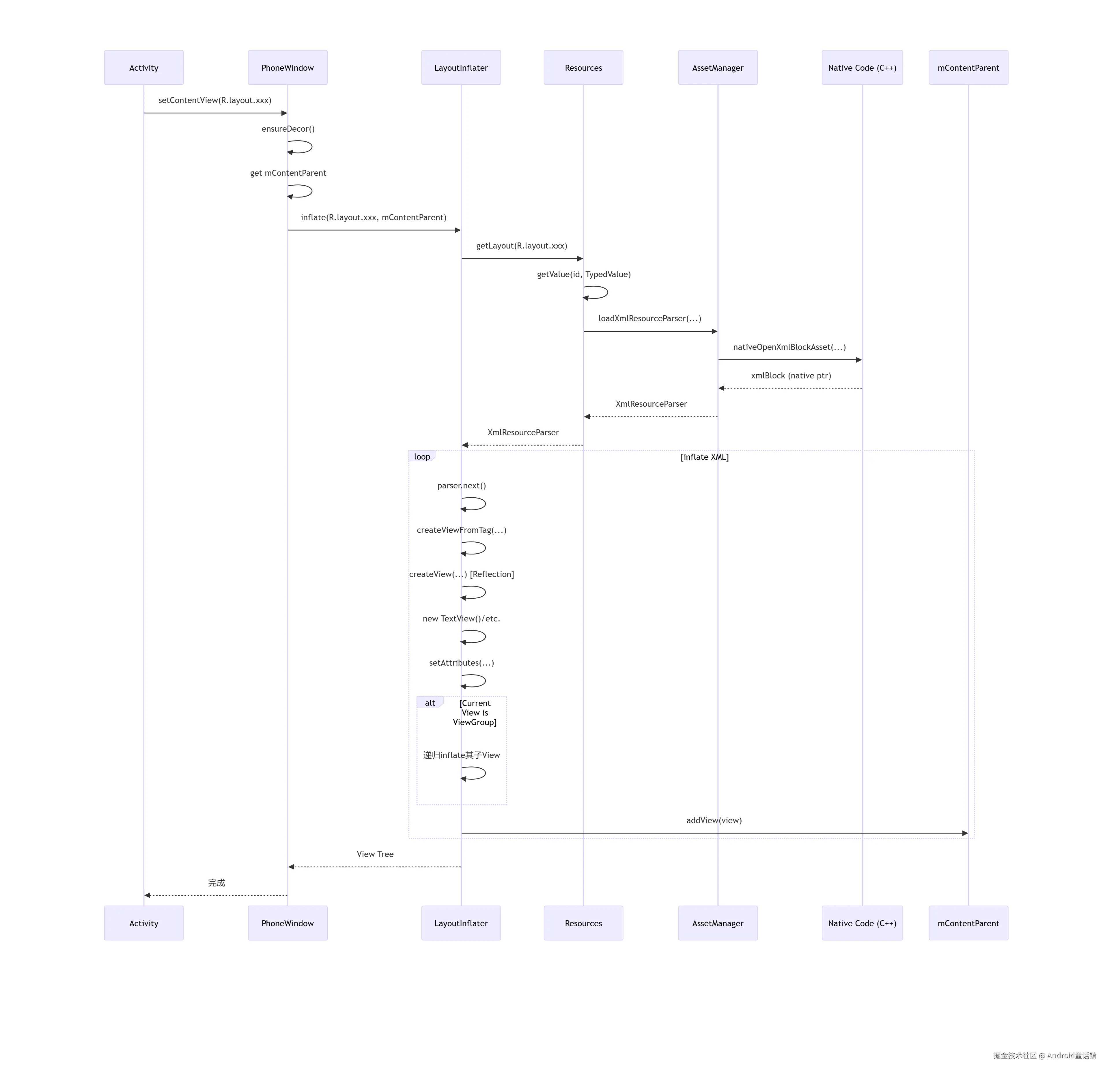 deepseek_mermaid_20250926_6a766e.png
