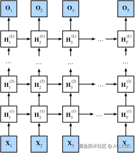 deep-rnn.svg