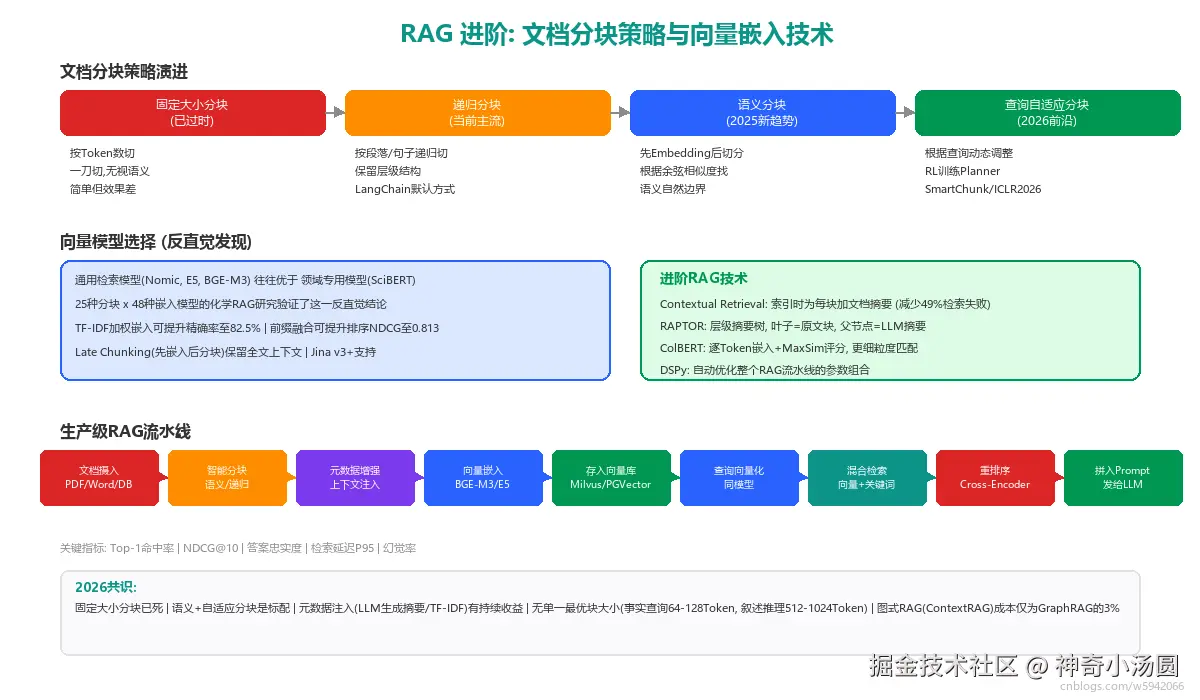 13_rag_advanced