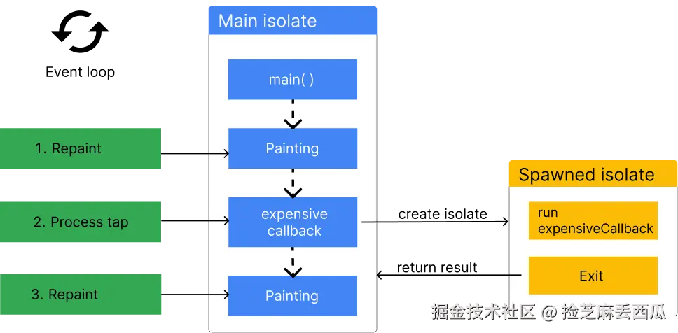 Isolate diagram