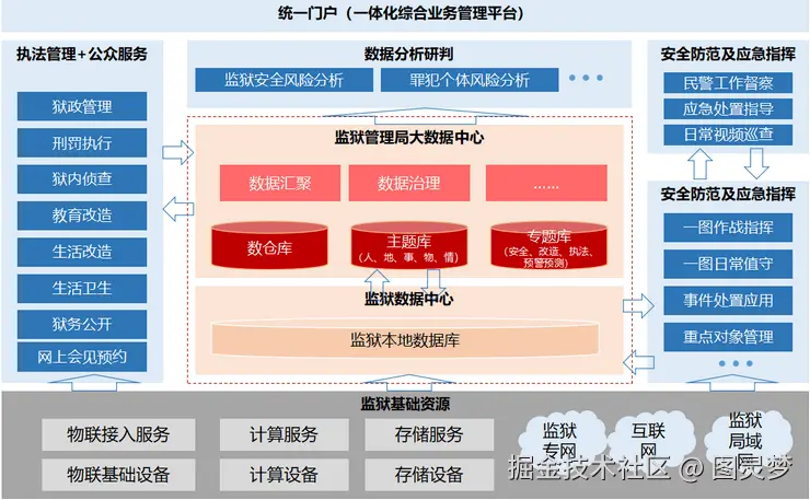智慧监狱解决方案