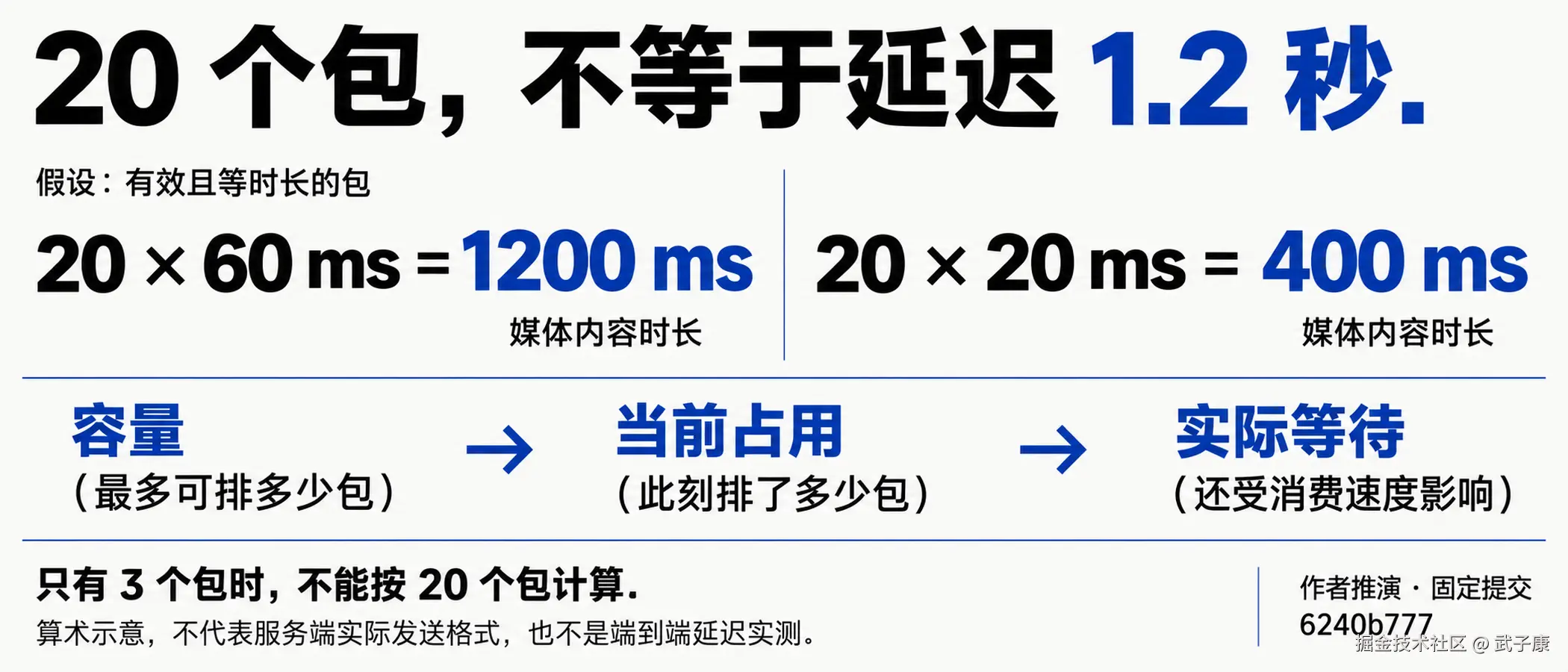 图04
