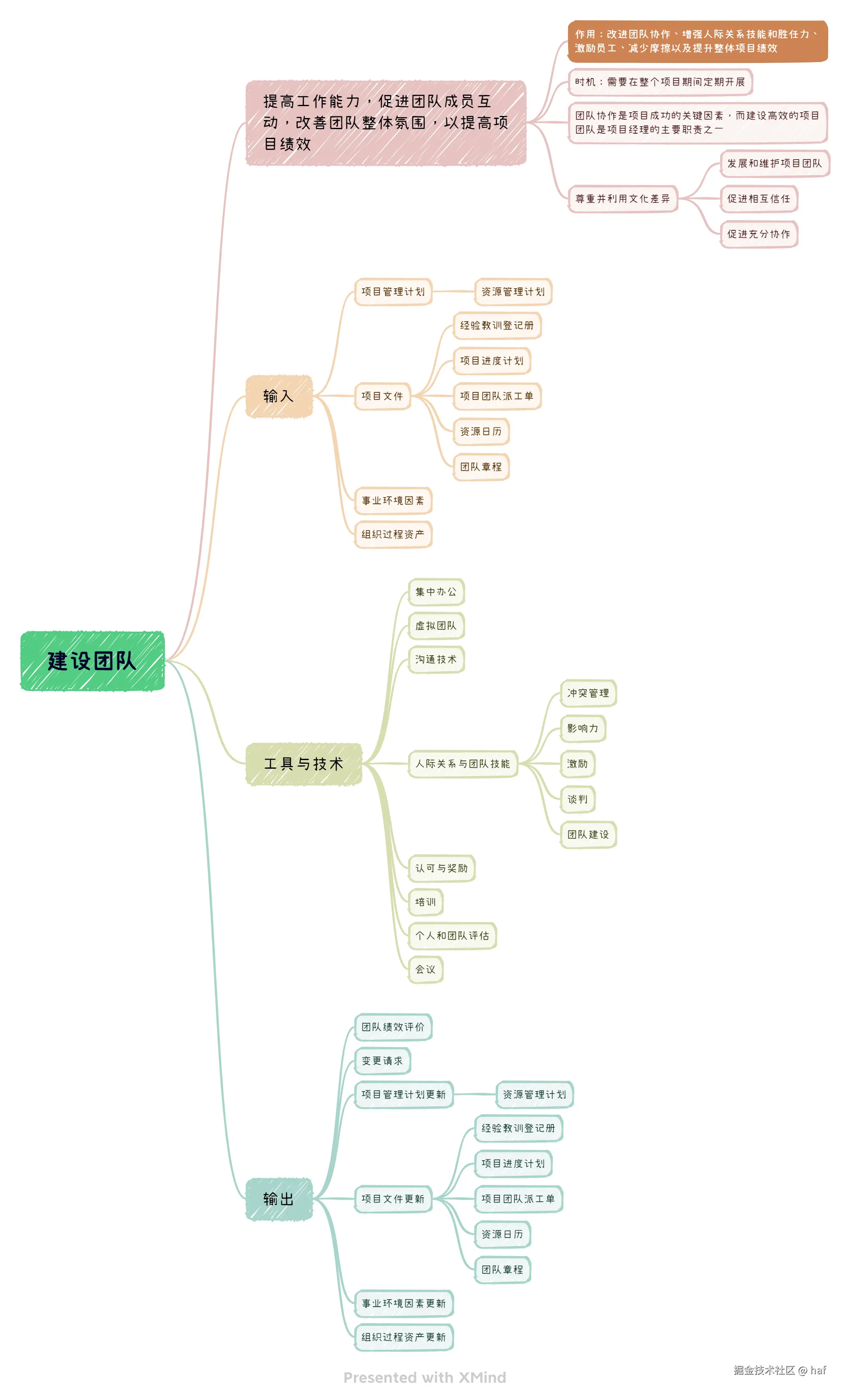 建设团队.png